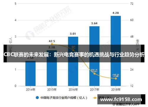 CBC联赛的未来发展：新兴电竞赛事的机遇挑战与行业趋势分析