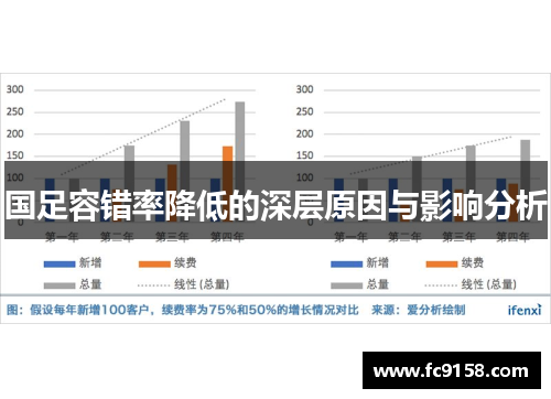 国足容错率降低的深层原因与影响分析