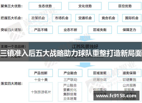 三镇准入后五大战略助力球队重整打造新局面