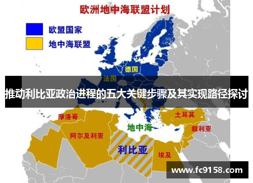 推动利比亚政治进程的五大关键步骤及其实现路径探讨
