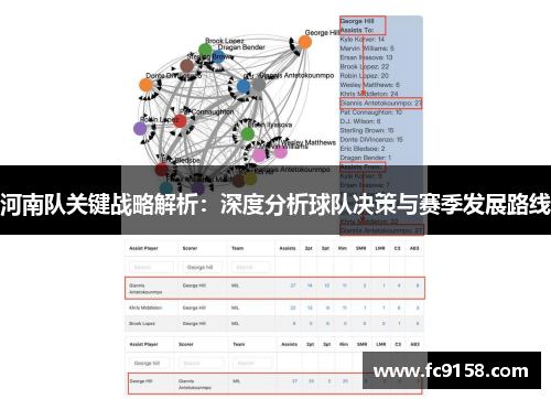 河南队关键战略解析：深度分析球队决策与赛季发展路线