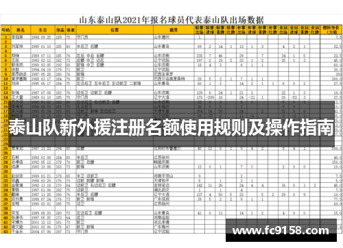 泰山队新外援注册名额使用规则及操作指南