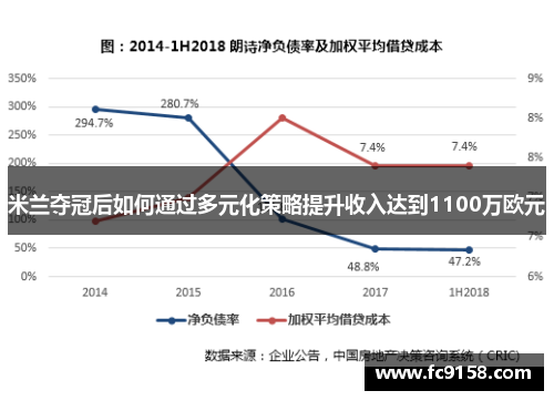 米兰夺冠后如何通过多元化策略提升收入达到1100万欧元