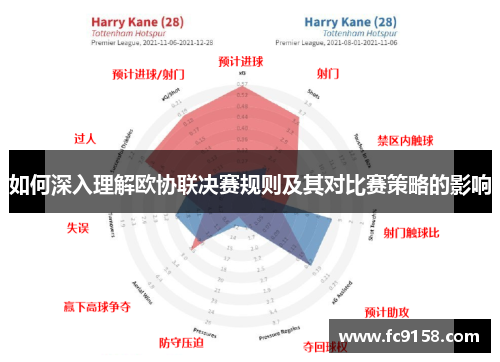 如何深入理解欧协联决赛规则及其对比赛策略的影响